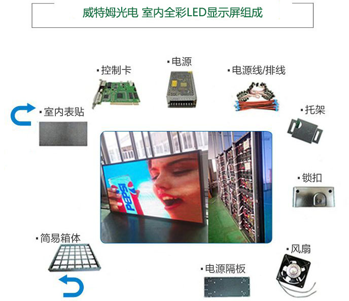 室內(nèi)LED顯示屏型號(hào)如何選擇？尺寸怎么計(jì)算