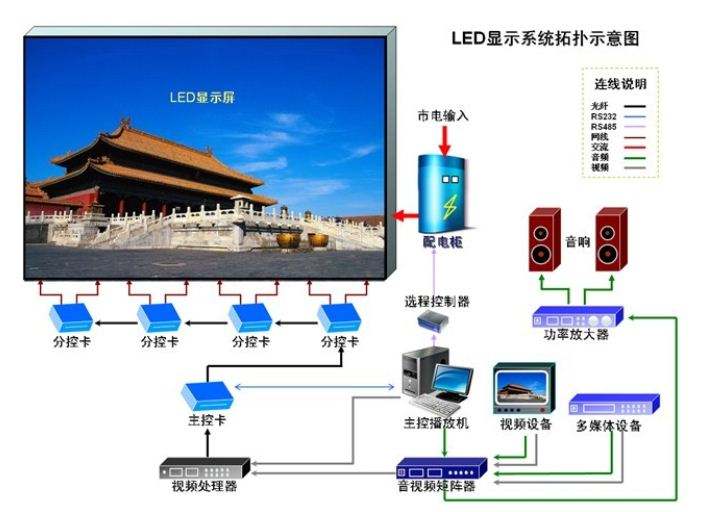 LED透明顯示屏的5種無線控制模式優(yōu)缺點(diǎn)對比