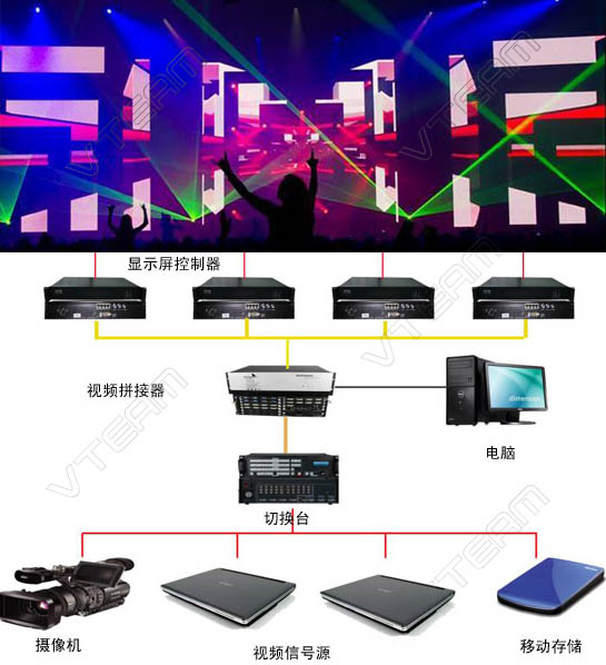 舞臺(tái)租賃LED顯示屏價(jià)格方案，附參考表