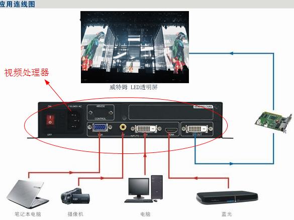 LED透明屏視頻處理器主要作用有哪些？