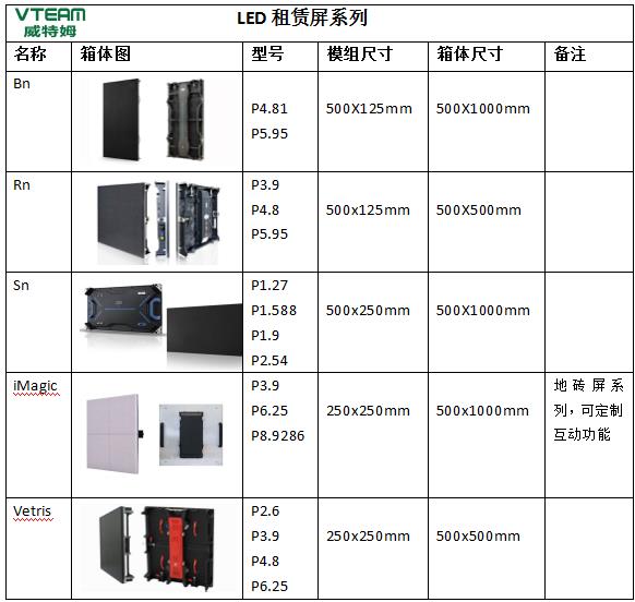 威特姆商場(chǎng)LED顯示屏尺寸