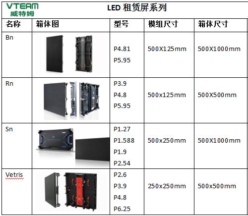 會議室LED顯示屏幕尺寸怎么計算？附箱體規(guī)格表