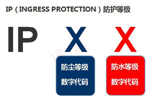 什么是LED透明顯示屏防護等級？