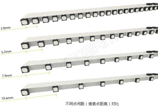 深度解析：透明LED顯示屏分辨率和像素密度的聯系