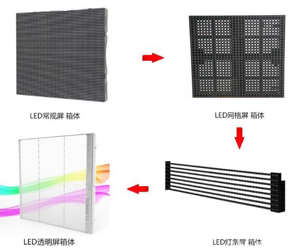 透明屏是隱形LED顯示屏嗎？LED透明屏的發(fā)展演變